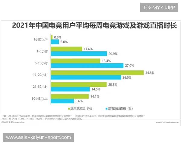 电竞选手年终个人数据图谱引发社交热潮,电竞选手收入排行榜2021